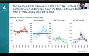 Queensland Residential vSummit